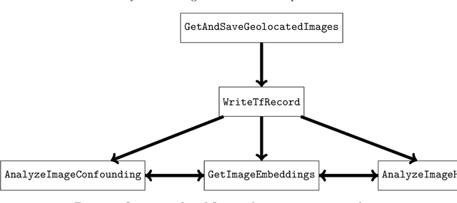 Figure 2 for CausalImages: An R Package for Causal Inference with Earth Observation, Bio-medical, and Social Science Images