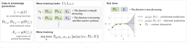 Figure 4 for Informed Meta-Learning