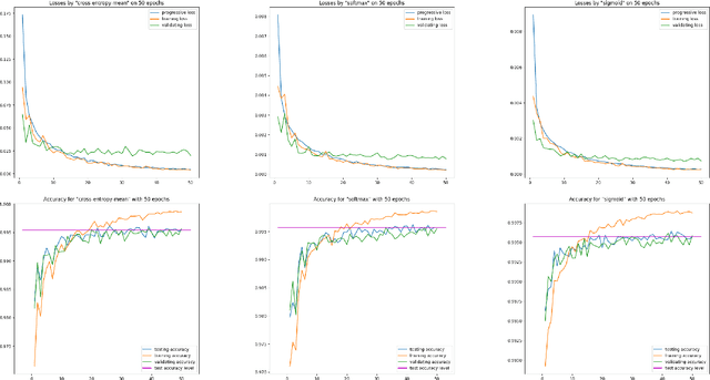 Figure 1 for Cross Entropy in Deep Learning of Classifiers Is Unnecessary -- ISBE Error is All You Need