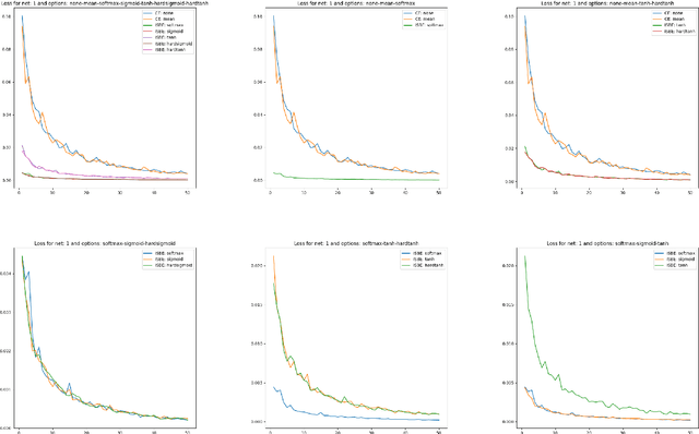 Figure 2 for Cross Entropy in Deep Learning of Classifiers Is Unnecessary -- ISBE Error is All You Need