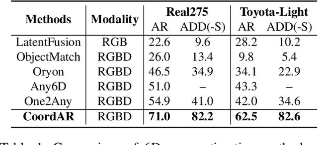 Figure 2 for CoordAR: One-Reference 6D Pose Estimation of Novel Objects via Autoregressive Coordinate Map Generation