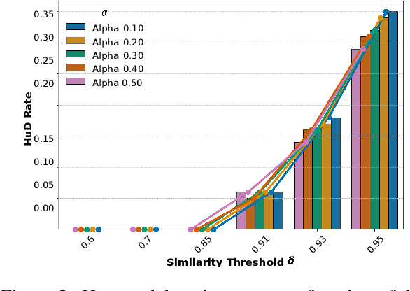 Figure 3 for SafePath: Conformal Prediction for Safe LLM-Based Autonomous Navigation