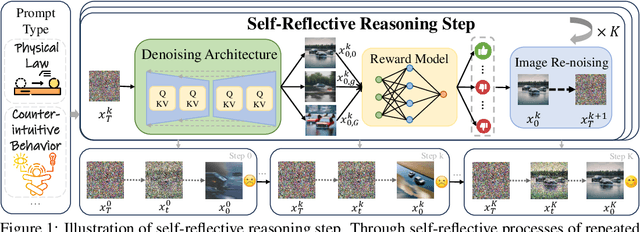 Figure 1 for Self-Reflective Reinforcement Learning for Diffusion-based Image Reasoning Generation
