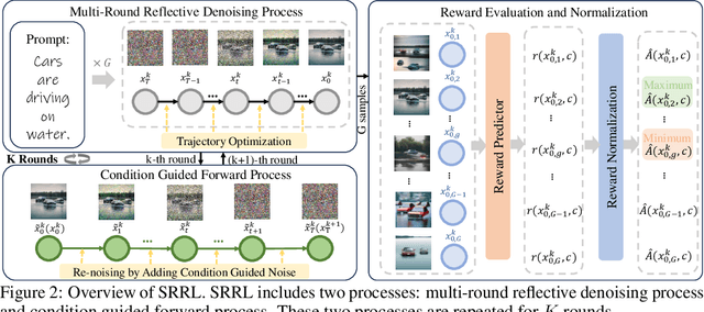 Figure 2 for Self-Reflective Reinforcement Learning for Diffusion-based Image Reasoning Generation