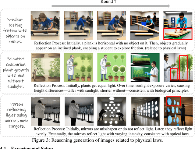Figure 3 for Self-Reflective Reinforcement Learning for Diffusion-based Image Reasoning Generation
