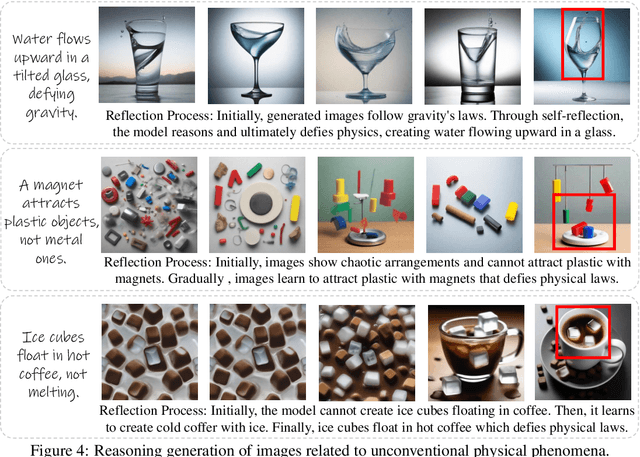 Figure 4 for Self-Reflective Reinforcement Learning for Diffusion-based Image Reasoning Generation