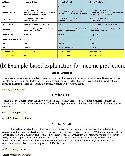 Figure 1 for Understanding the Role of Human Intuition on Reliance in Human-AI Decision-Making with Explanations