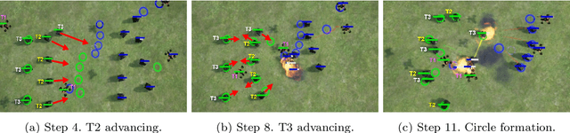 Figure 4 for Learning Heterogeneous Agent Cooperation via Multiagent League Training