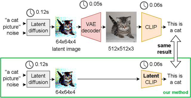 Figure 1 for Controlling Latent Diffusion Using Latent CLIP