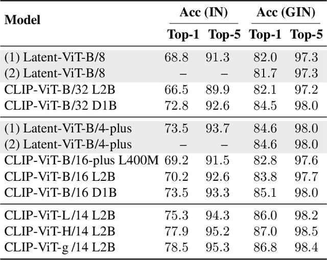 Figure 2 for Controlling Latent Diffusion Using Latent CLIP
