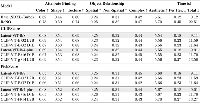 Figure 3 for Controlling Latent Diffusion Using Latent CLIP