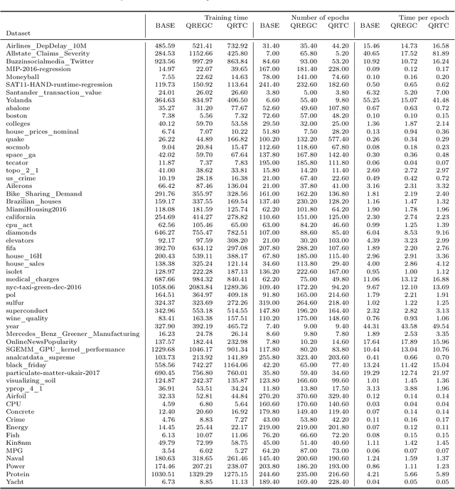 Figure 4 for Probabilistic Calibration by Design for Neural Network Regression
