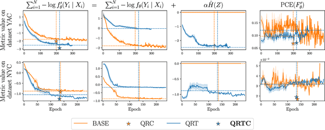 Figure 1 for Probabilistic Calibration by Design for Neural Network Regression