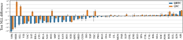 Figure 3 for Probabilistic Calibration by Design for Neural Network Regression