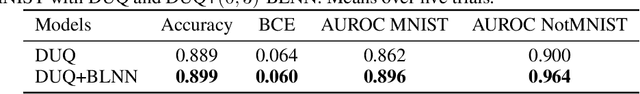 Figure 4 for A provable control of sensitivity of neural networks through a direct parameterization of the overall bi-Lipschitzness