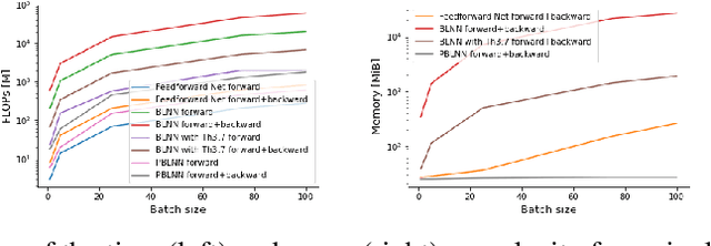 Figure 3 for A provable control of sensitivity of neural networks through a direct parameterization of the overall bi-Lipschitzness