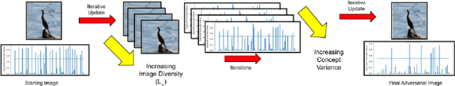 Figure 3 for Understanding and Enhancing Robustness of Concept-based Models