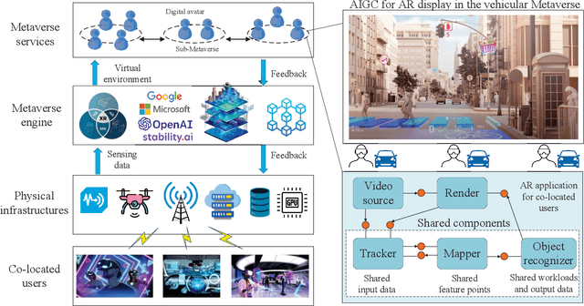 Figure 1 for Service Reservation and Pricing for Green Metaverses: A Stackelberg Game Approach