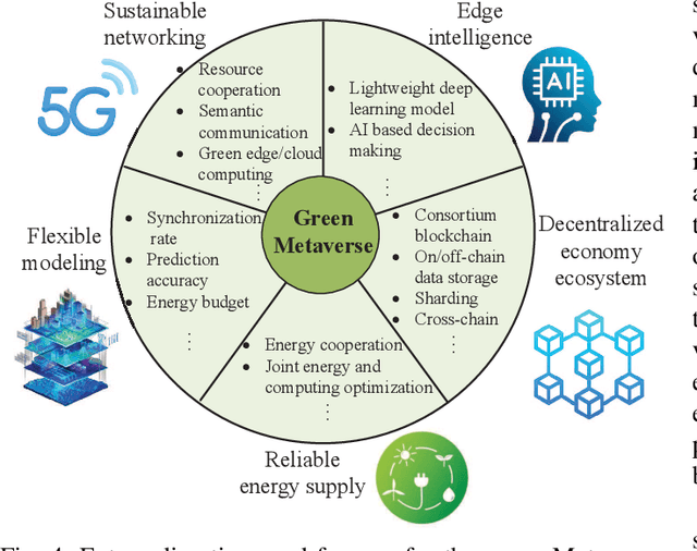 Figure 4 for Service Reservation and Pricing for Green Metaverses: A Stackelberg Game Approach