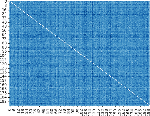 Figure 2 for Clustered FedStack: Intermediate Global Models with Bayesian Information Criterion