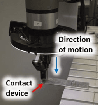 Figure 4 for Differentiable Environment Primitives for Contact State Estimation