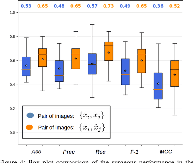 Figure 4 for Semi-supervised GAN for Bladder Tissue Classification in Multi-Domain Endoscopic Images