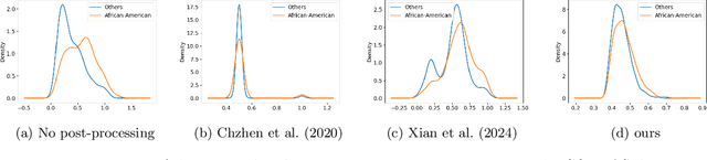 Figure 3 for Post-processing for Fair Regression via Explainable SVD