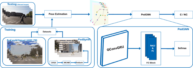 Figure 2 for Synthetic Data Generation Framework, Dataset, and Efficient Deep Model for Pedestrian Intention Prediction