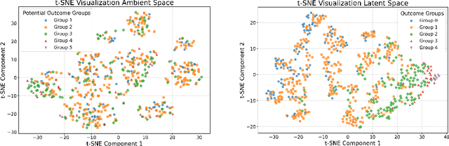 Figure 1 for Counterfactual Data Augmentation with Contrastive Learning