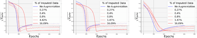 Figure 3 for Counterfactual Data Augmentation with Contrastive Learning