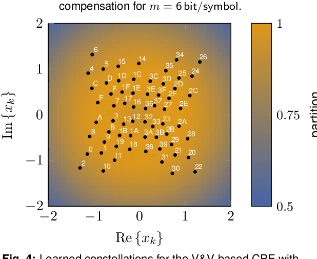 Figure 3 for Optimized Geometric Constellation Shaping for Wiener Phase Noise Channels with Viterbi-Viterbi Carrier Phase Estimation