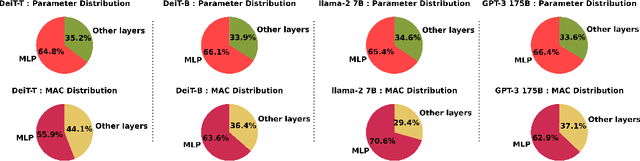 Figure 1 for Shrinking the Giant : Quasi-Weightless Transformers for Low Energy Inference