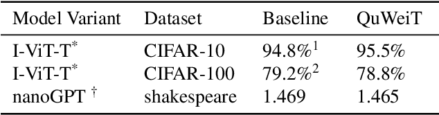 Figure 4 for Shrinking the Giant : Quasi-Weightless Transformers for Low Energy Inference