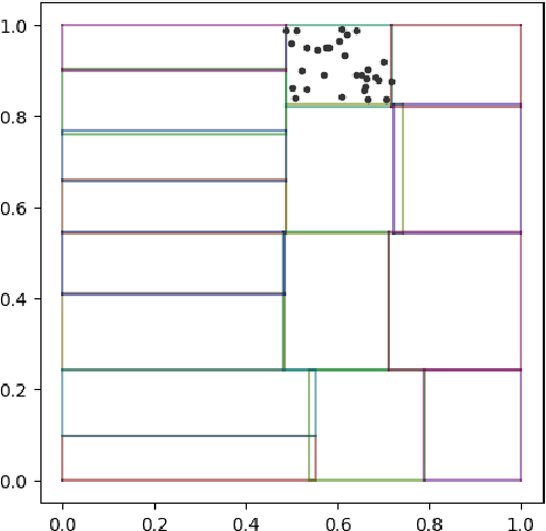 Figure 1 for Learning conditional distributions on continuous spaces