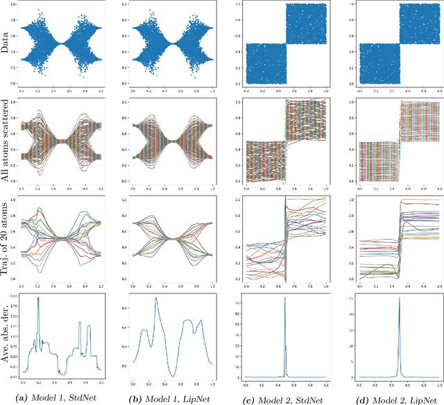 Figure 3 for Learning conditional distributions on continuous spaces