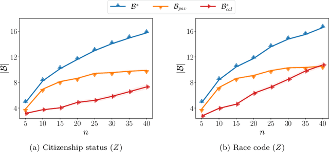 Figure 4 for On the Within-Group Discrimination of Screening Classifiers
