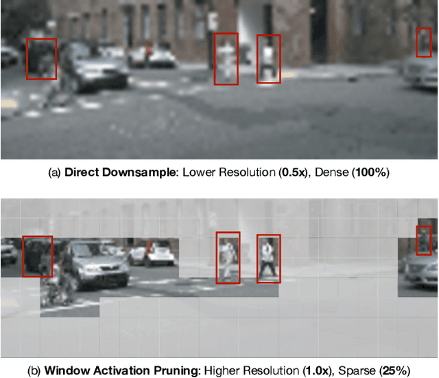 Figure 1 for SparseViT: Revisiting Activation Sparsity for Efficient High-Resolution Vision Transformer