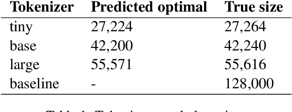 Figure 1 for Pretraining Finnish ModernBERTs