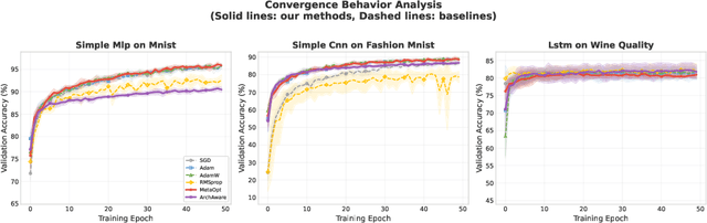 Figure 4 for InfiAgent: Self-Evolving Pyramid Agent Framework for Infinite Scenarios