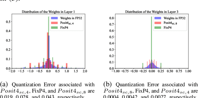 Figure 1 for Low-Precision Mixed-Computation Models for Inference on Edge