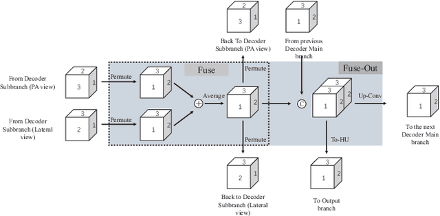 Figure 4 for X-Recon: Learning-based Patient-specific High-Resolution CT Reconstruction from Orthogonal X-Ray Images