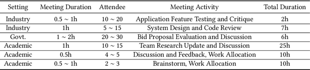 Figure 1 for CrossTalk: Intelligent Substrates for Language-Oriented Interaction in Video-Based Communication and Collaboration