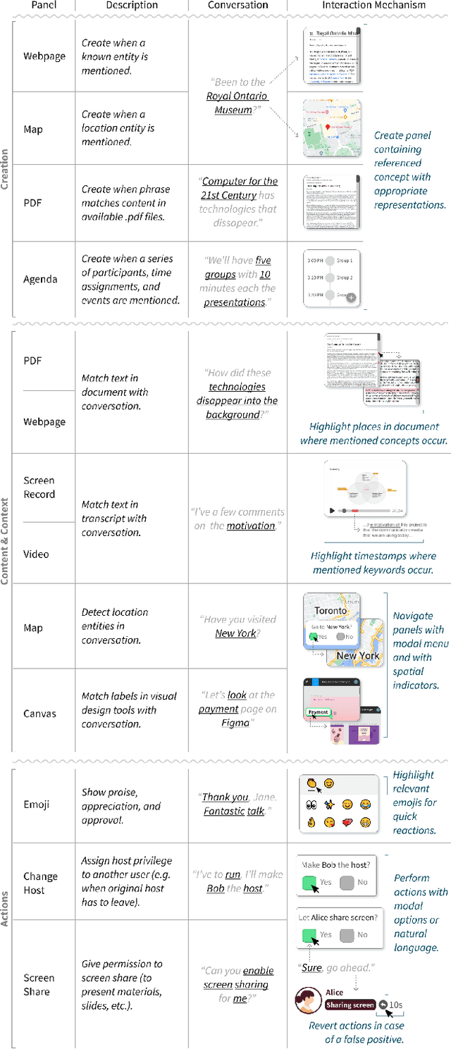 Figure 2 for CrossTalk: Intelligent Substrates for Language-Oriented Interaction in Video-Based Communication and Collaboration