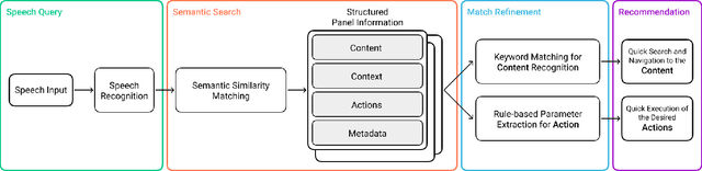 Figure 3 for CrossTalk: Intelligent Substrates for Language-Oriented Interaction in Video-Based Communication and Collaboration