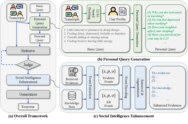 Figure 3 for Explainable Depression Detection in Clinical Interviews with Personalized Retrieval-Augmented Generation