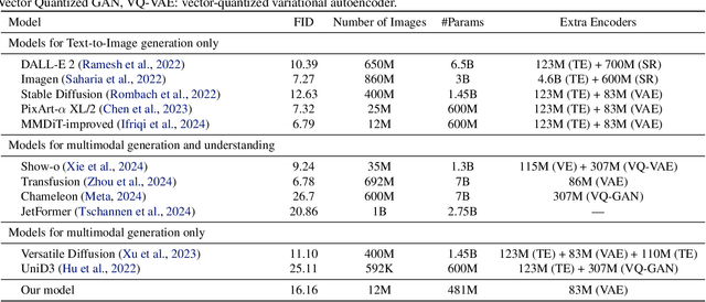 Figure 2 for Diffuse Everything: Multimodal Diffusion Models on Arbitrary State Spaces