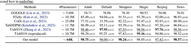 Figure 4 for Diffuse Everything: Multimodal Diffusion Models on Arbitrary State Spaces