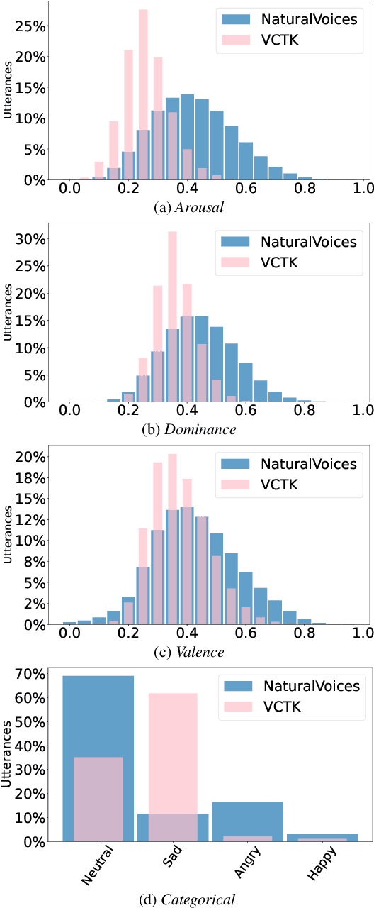 Figure 3 for Towards Naturalistic Voice Conversion: NaturalVoices Dataset with an Automatic Processing Pipeline