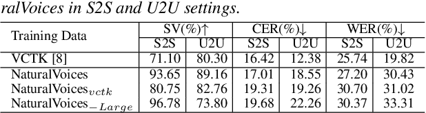 Figure 4 for Towards Naturalistic Voice Conversion: NaturalVoices Dataset with an Automatic Processing Pipeline