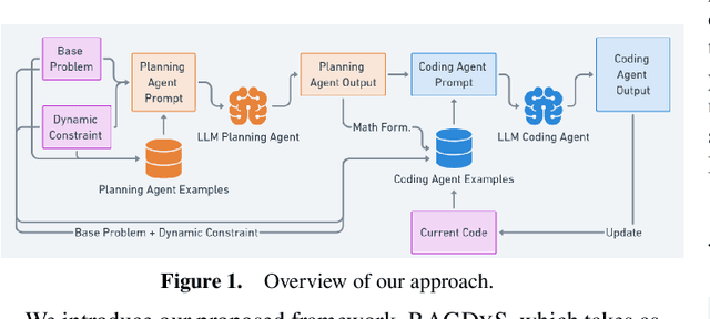 Figure 1 for Automated Conversion of Static to Dynamic Scheduler via Natural Language